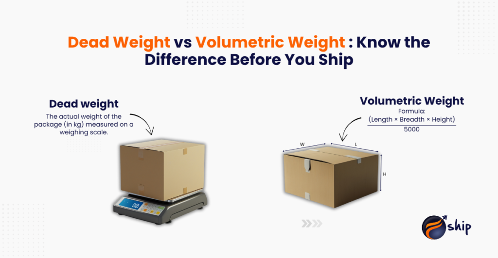 weight discrepancy